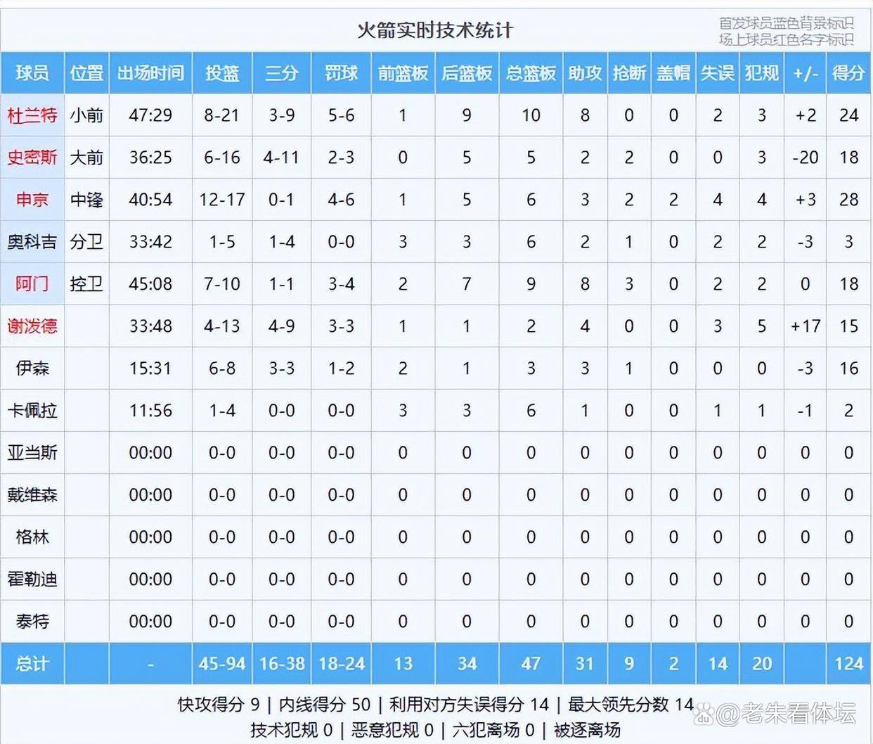 加时末段成都蓉城调整名单以备NBA季后赛，回应争议环节打磨，底气十足，控场能力受关注的简单介绍-MK体育  第1张